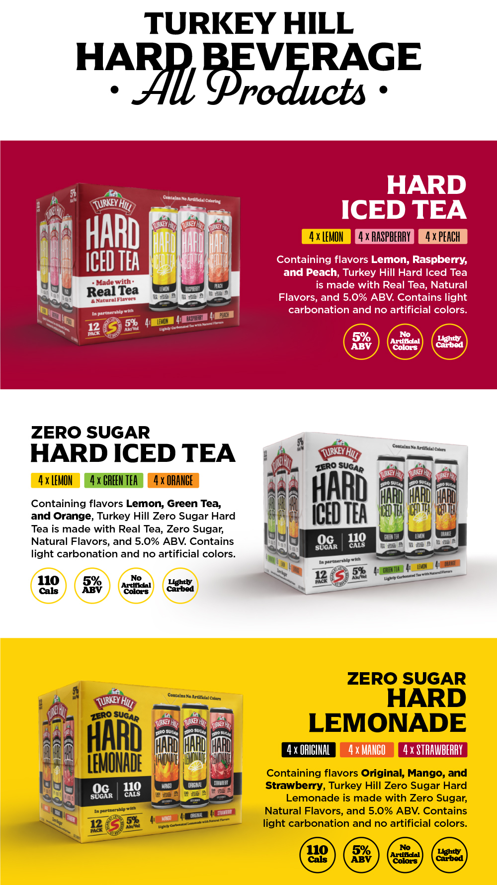 https://coreofarkansas.com/wp-content/uploads/2026/05/TH-Website-Products-May-2026.jpg